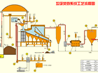 生活垃圾焚烧处理系统工艺流程图